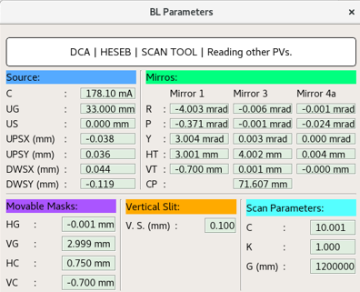 BL Parameters